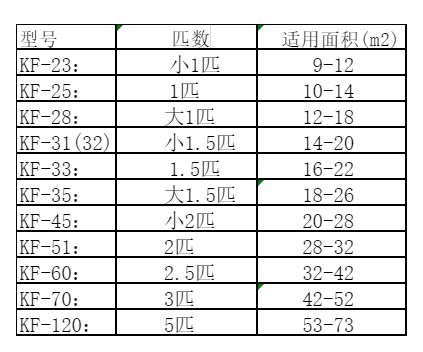 阿克塞空调维修